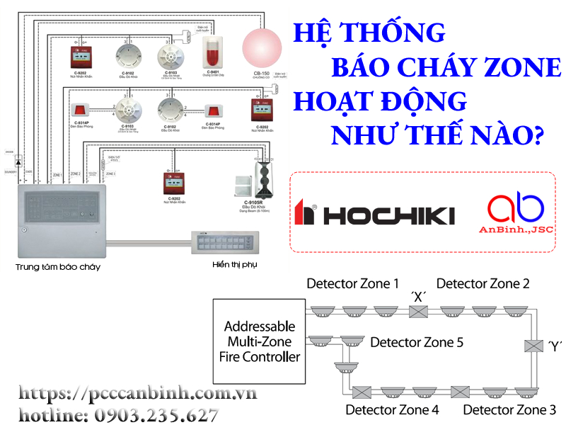 Hệ thống báo cháy Zone hoạt động như thế nào? Ưu và nhược điểm?