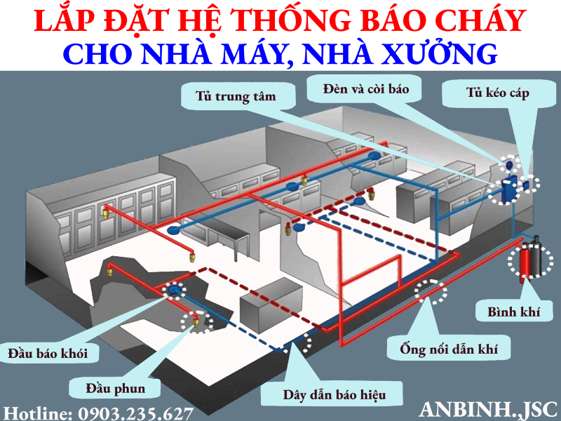 Lắp đặt hệ thống báo cháy cho nhà xưởng