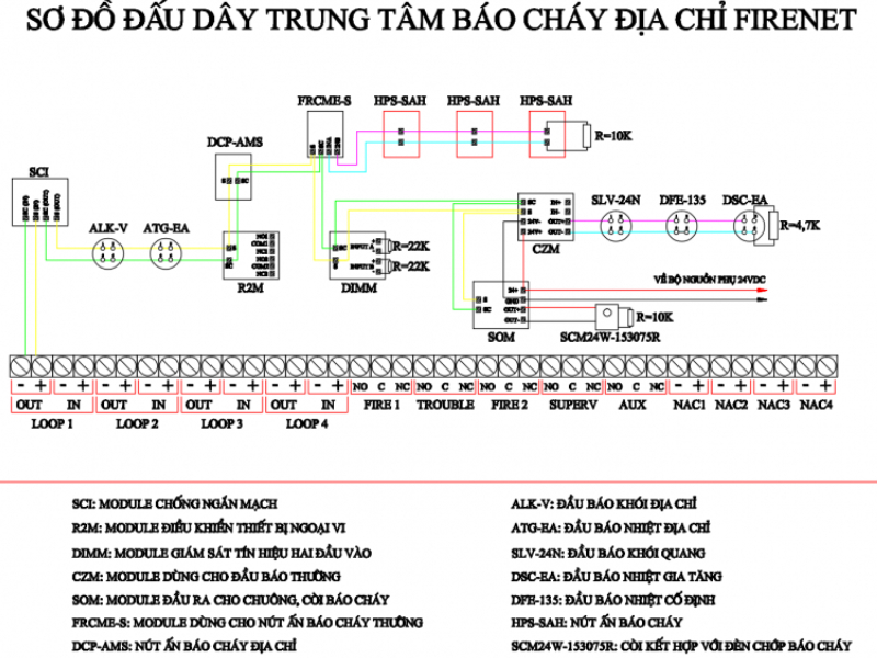 Sơ đồ đi dây hệ thống báo cháy