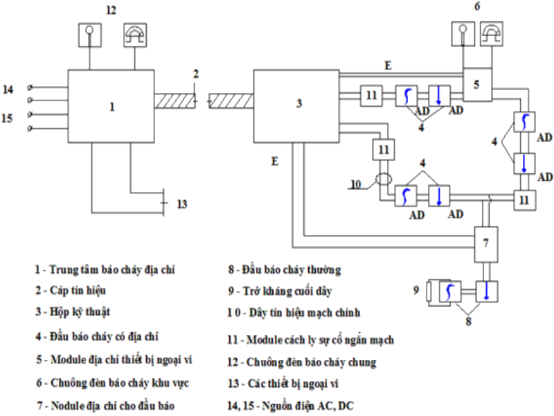 Sơ đồ đi dây hệ thống báo cháy