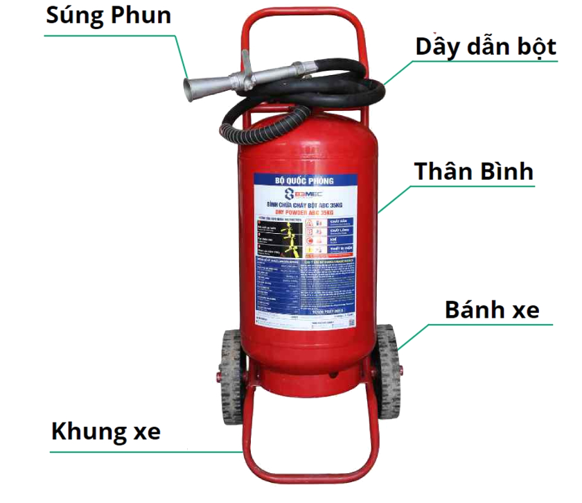 Hướng dẫn cách sử dụng bình chữa cháy an toàn hiệu quả