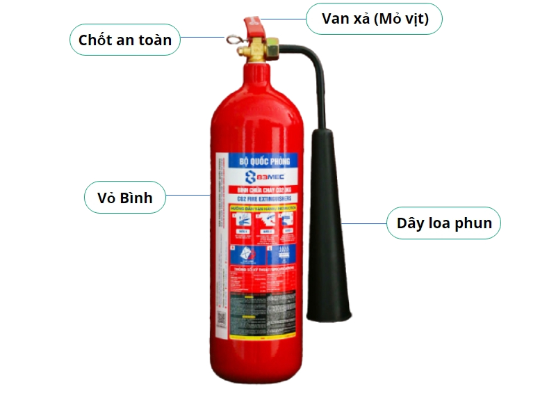 Hướng dẫn cách sử dụng bình chữa cháy an toàn hiệu quả