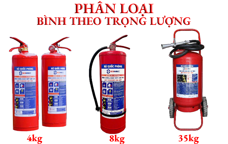 Bình chữa cháy có mấy loại, công dụng và cách sử dụng?