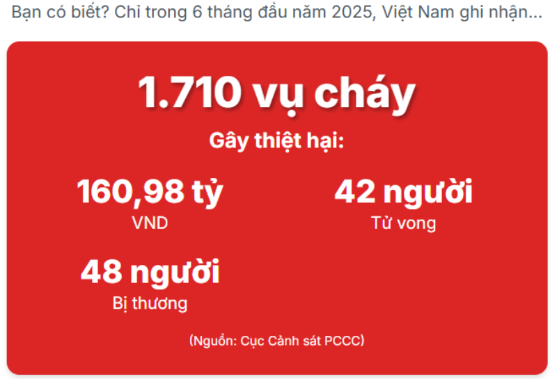Bình chữa cháy tự động treo trần và bình chữa cháy xách tay: Loại nào bảo vệ gia đình bạn hiệu quả hơn?