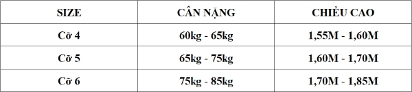Quần áo chữa cháy theo thông tư 150