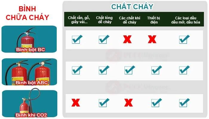 Bình chữa cháy xe đẩy bột ABC 35kg Dolphin
