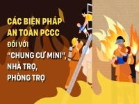 Các biện pháp an toàn PCCC đối với loại hình chung cư mini, nhà trọ, phòng trọ