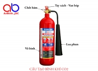 Cấu tạo và nguyên lý hoạt động của bình chữa cháy CO2