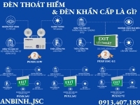 Đèn thoát hiểm và đèn khẩn cấp là gì
