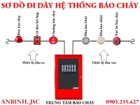 Sơ đồ đi dây hệ thống báo cháy