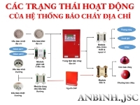 Trạng thái hoạt động của hệ thống báo cháy địa chỉ