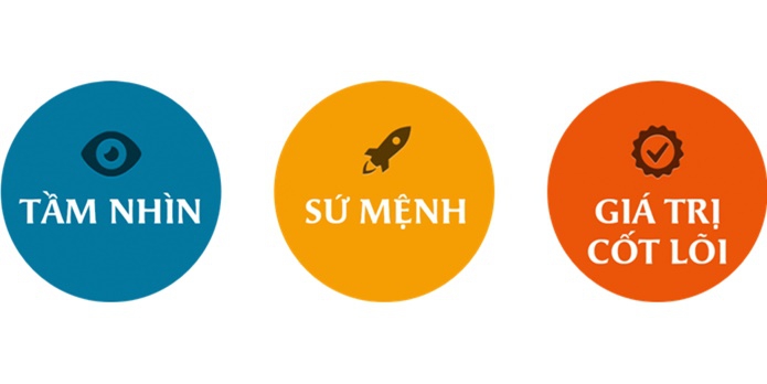 Tầm Nhìn - Sứ Mệnh - Giá trị cốt lõi